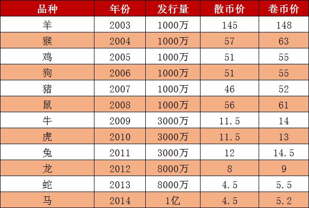 2018年纪念币最新价格概览及市场行情分析