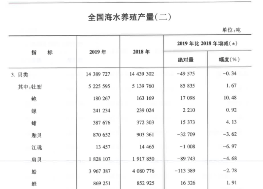 数据处理 第104页