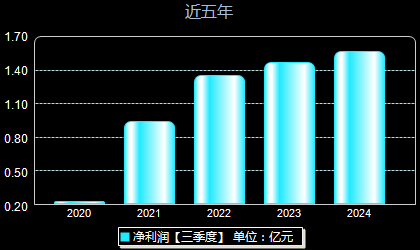 软件外包 第103页