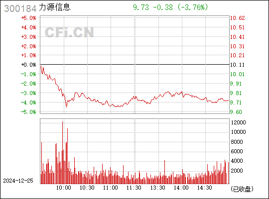 力源信息股票最新消息全面解读