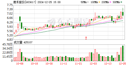 君禾股份股票最新消息深度解读与分析