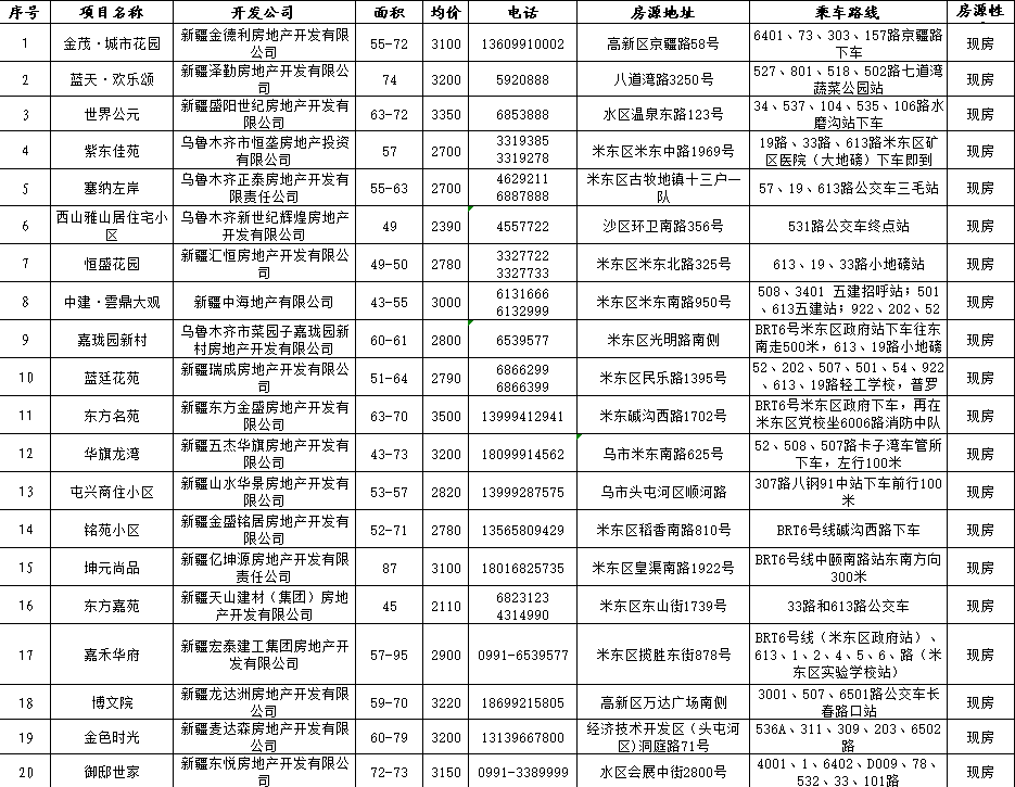 禅城区公租房最新名单发布，城市住房解决方案揭晓