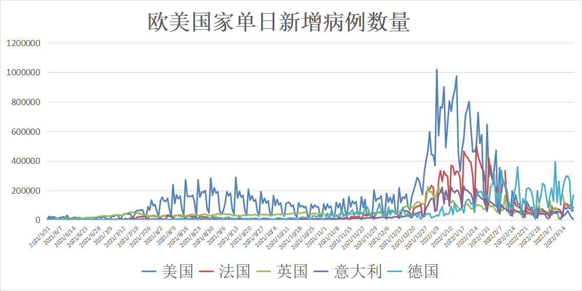 全球视角下的新冠病毒疫情最新动态观察