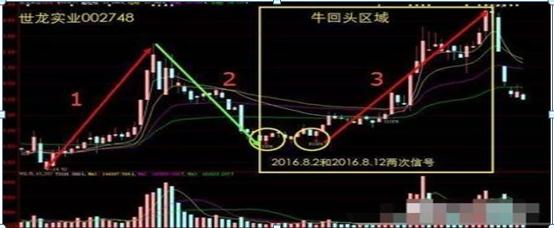 股市行情深度解析与未来展望