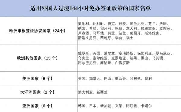 外籍入境中国开启开放合作新篇章