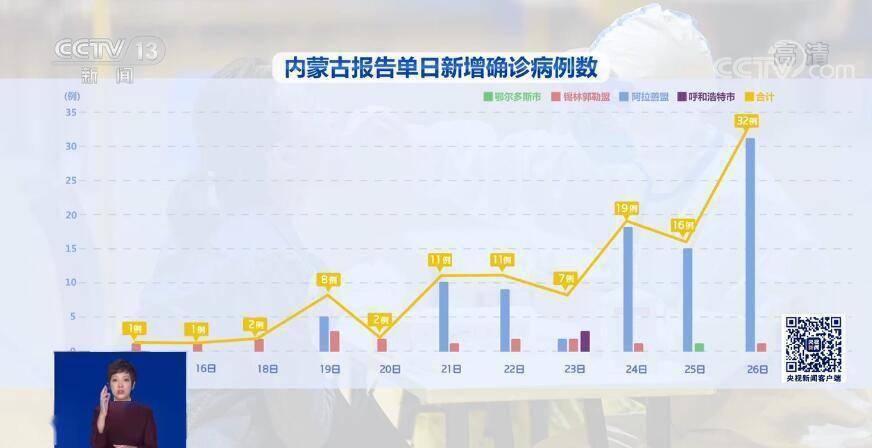 内蒙最新疫情来源分析报告