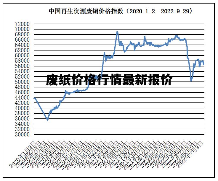 最新纸价动态及其对产业的影响分析