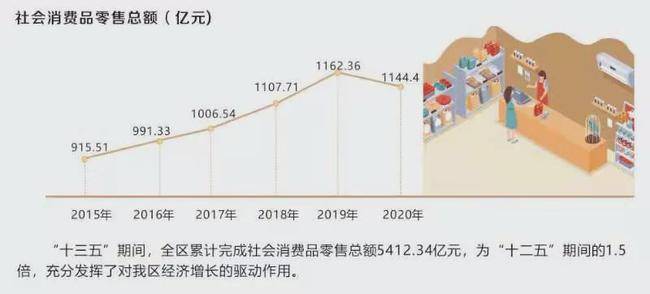 十三五辉煌成就图，中国发展的壮丽篇章