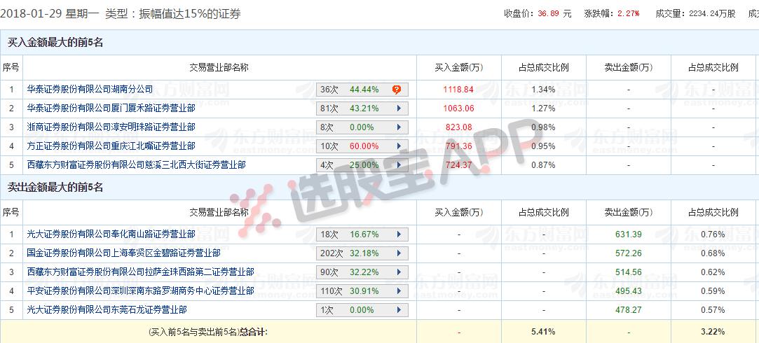 蓝晓科技股票最新消息全面解读