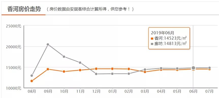 系统服务 第48页