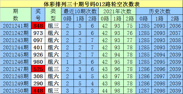 最新白姐一码，深度探索与解析