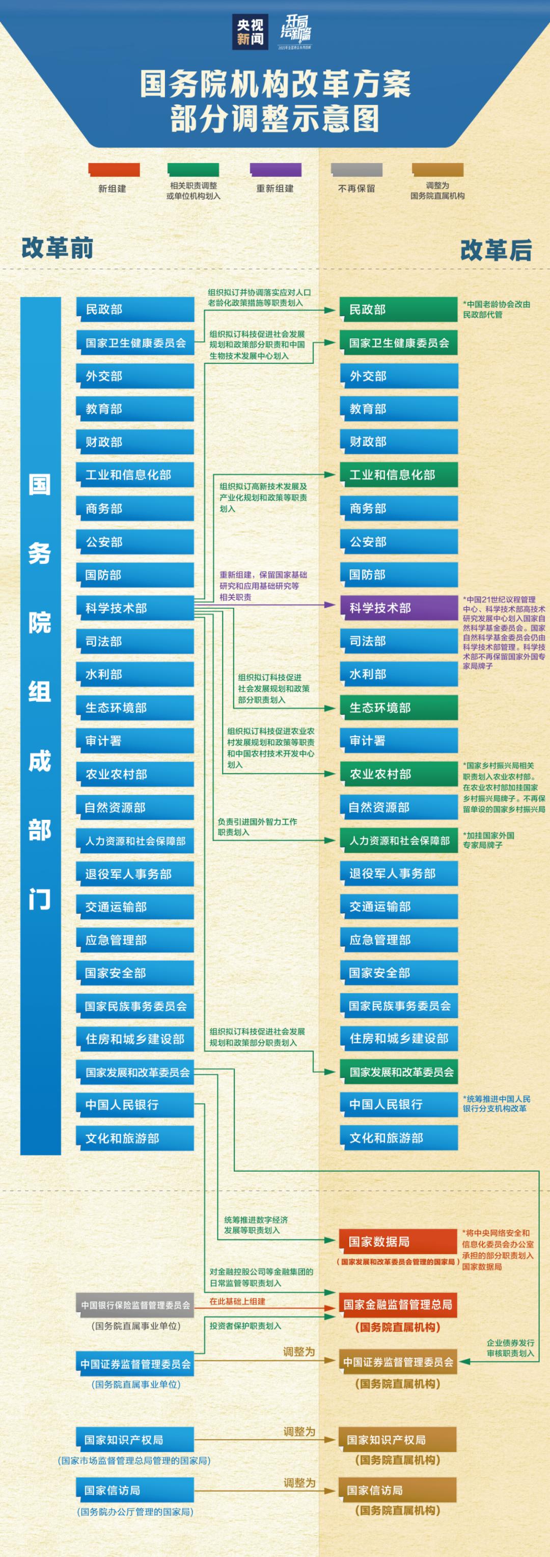 全面解读，2019年机构改革最新消息与动态分析