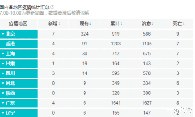 六月疫情最新动态更新