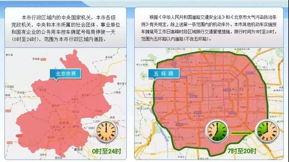 北京外地车限行规定2019详解概览