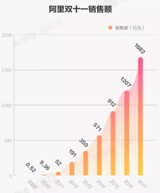 拼多多双十一交易额刷新纪录，电商节再创新高