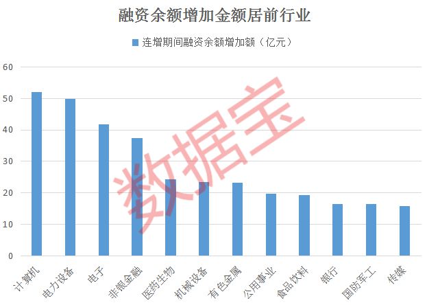 最新融资趋势及其对企业发展的深远影响