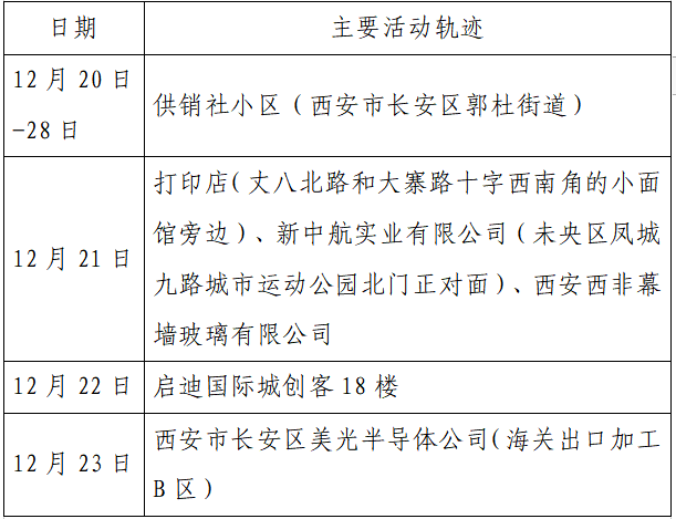 陕西西安疫情防控取得积极进展，最新病例消息发布