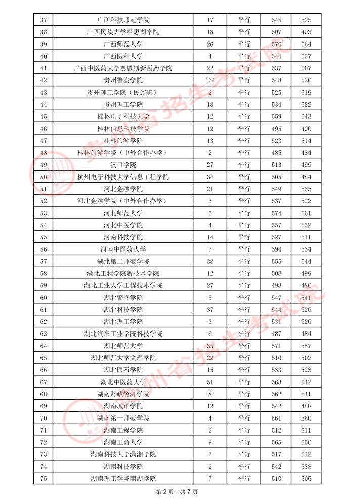 贵州最新录取分数线解析及其影响与效应