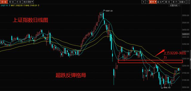 今日股市最新指数行情分析