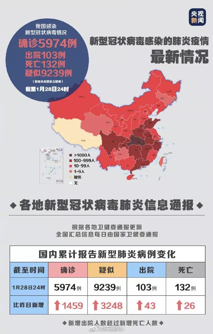 全球视角下的冠状病毒研究动态与防控进展最新报道